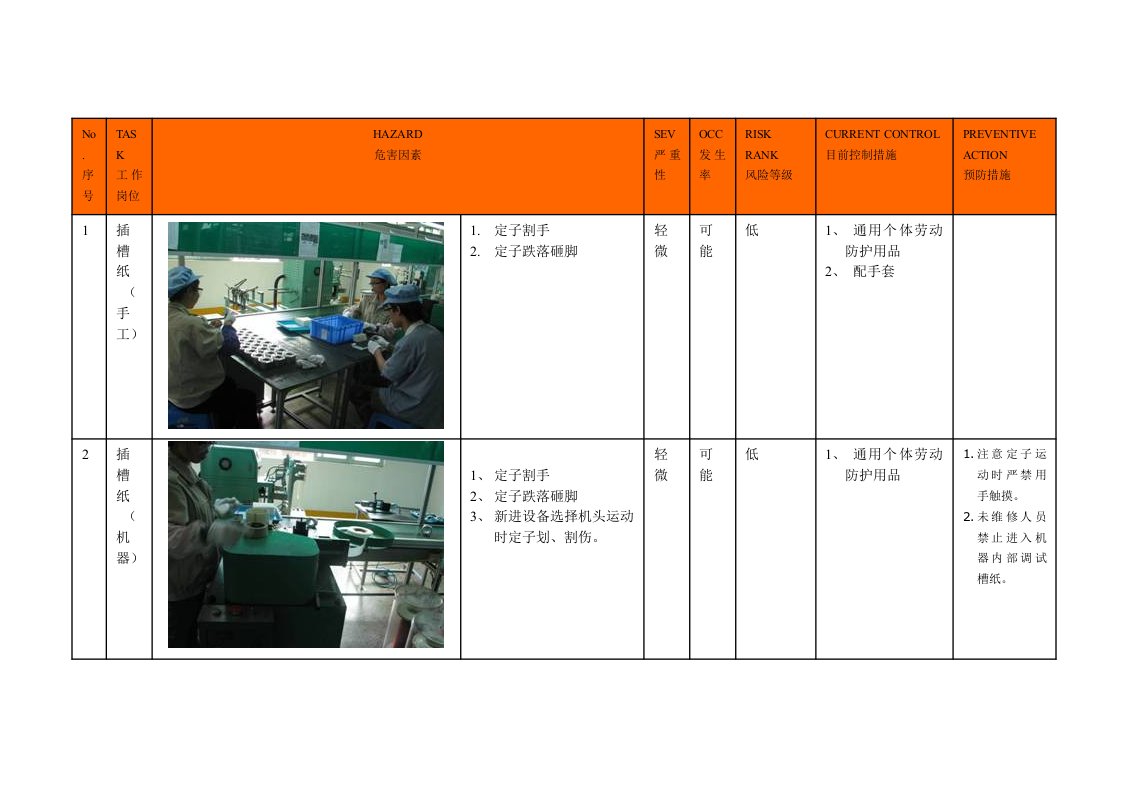 生产管理-33车间危险分析