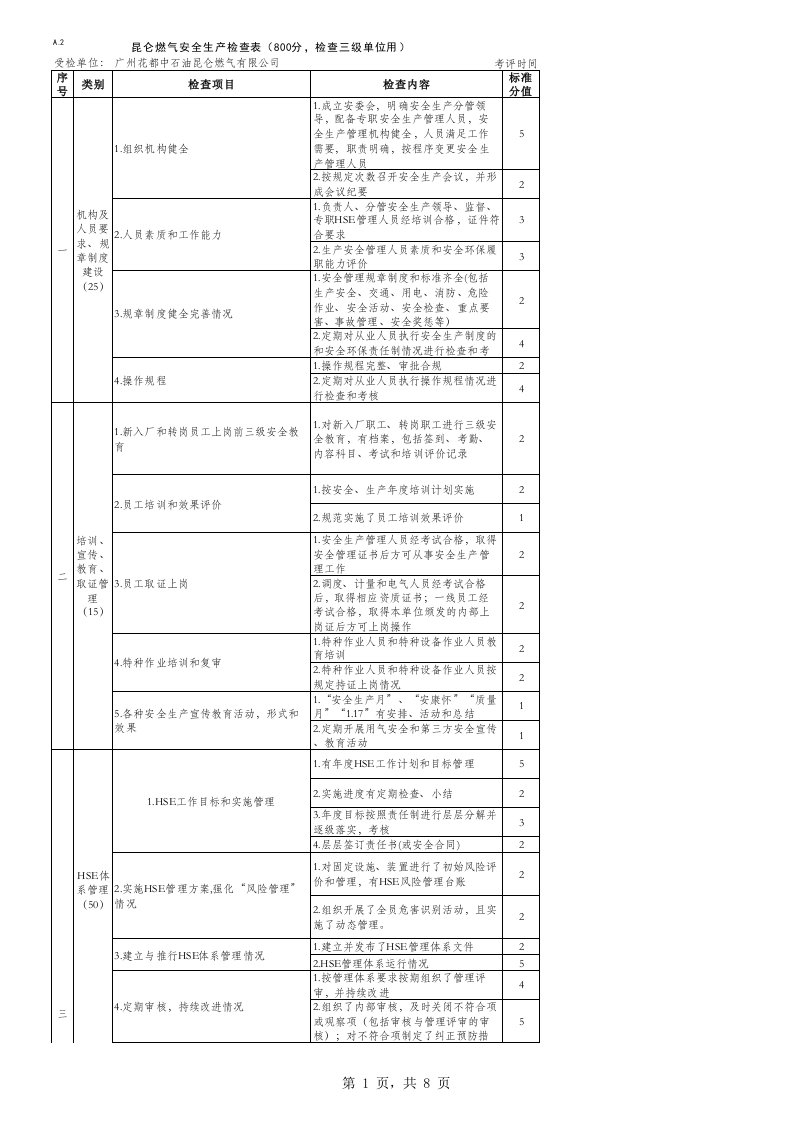 燃气安全生产检查表资料