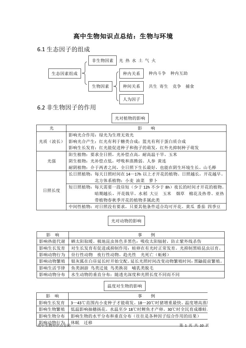 高中生物知识点总结：生物与环境