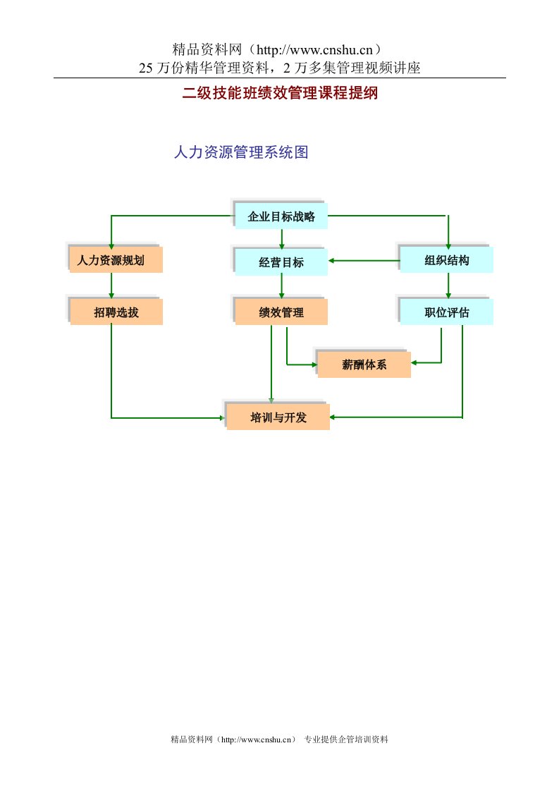 绩效管理课程提纲