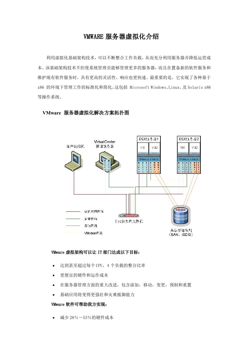 vmware虚拟化优势