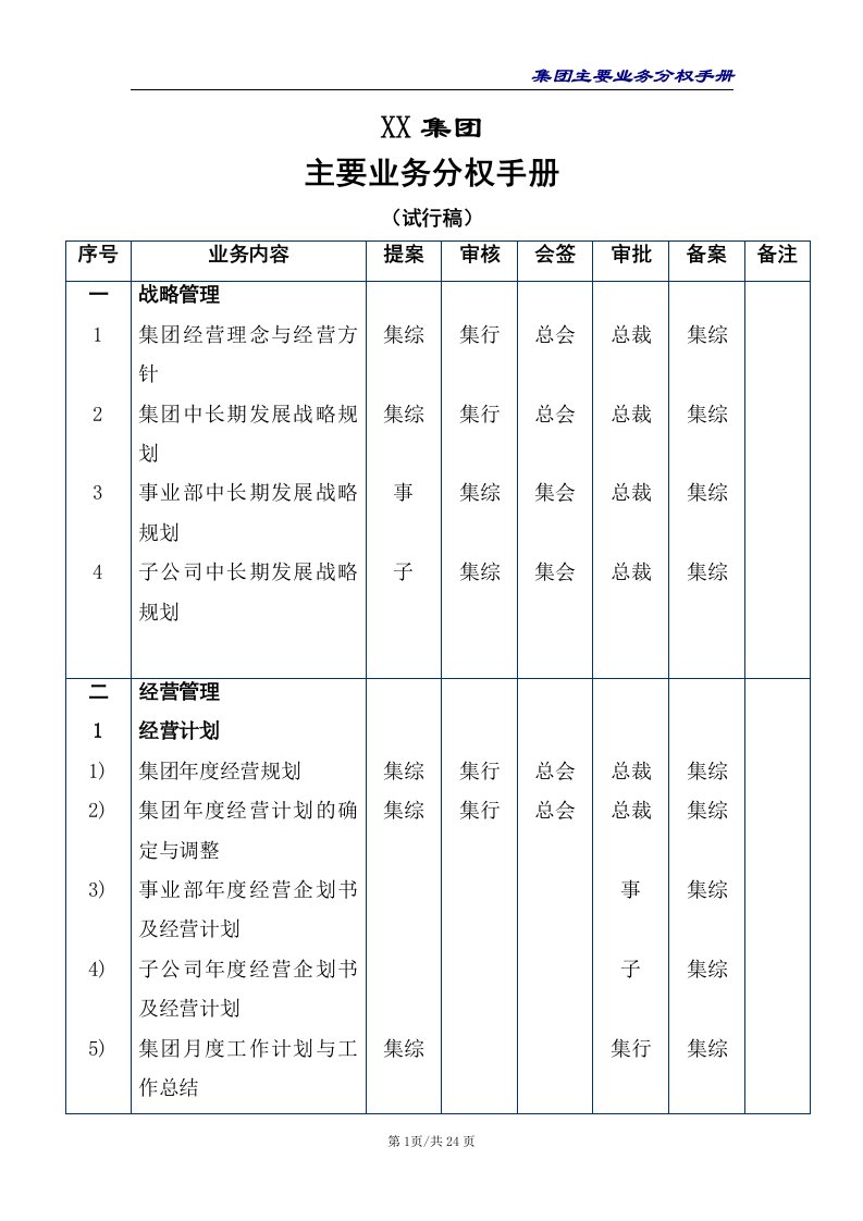 集团公司主要业务分权手册