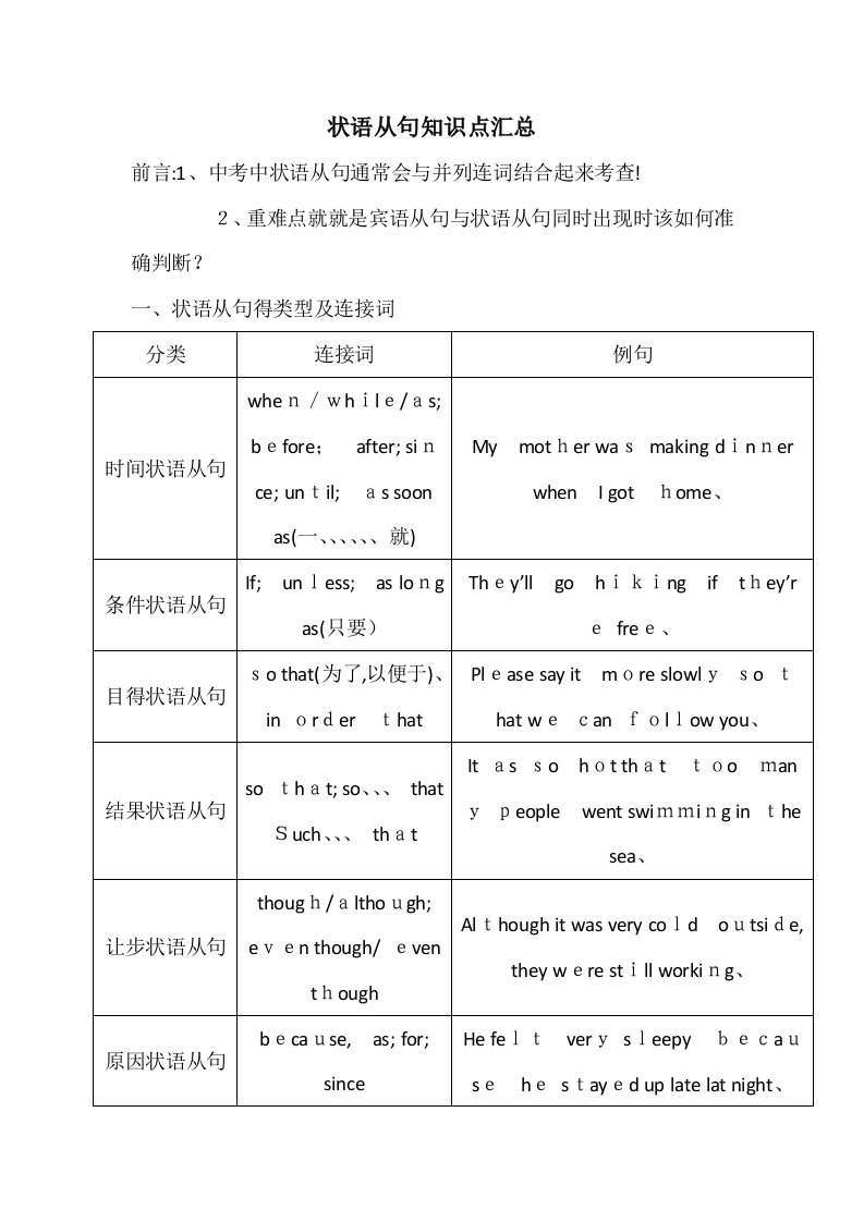 状语从句知识点汇总