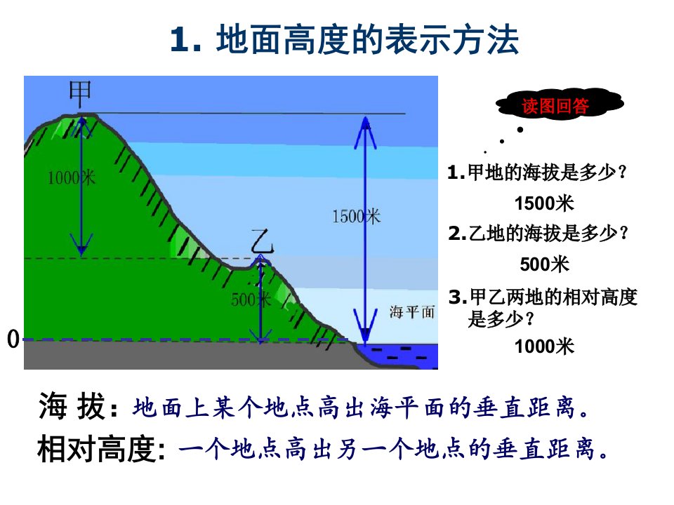 等高线地形图判断