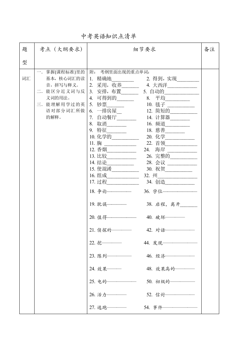 上海中考英语考纲要求与技巧