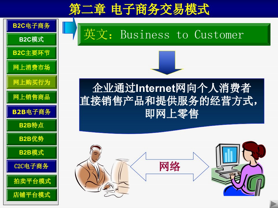 电子商务交易模式分析