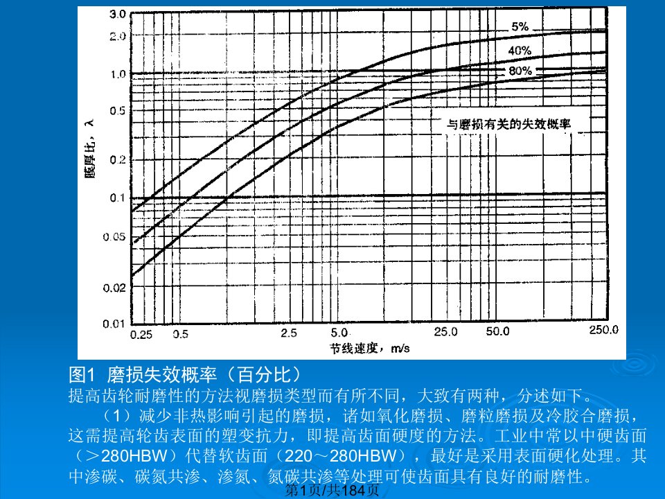 齿轮设计材料热处理讲义