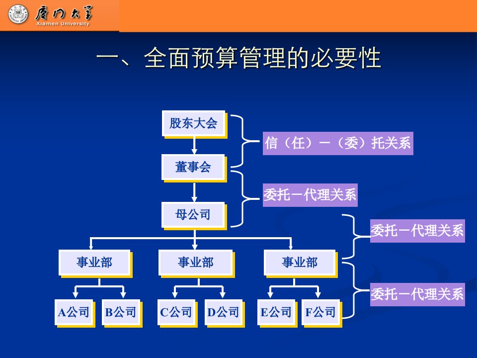 全面预算管理厦门大学会计系