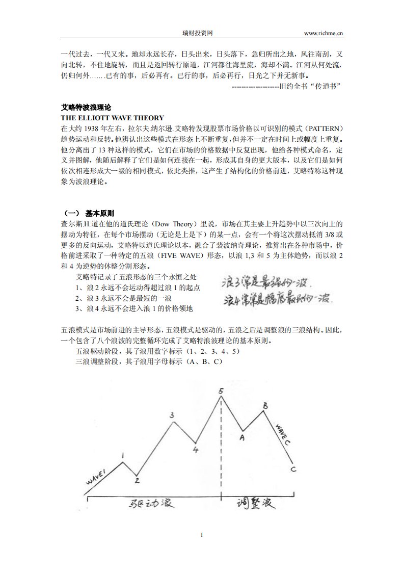 波浪理论