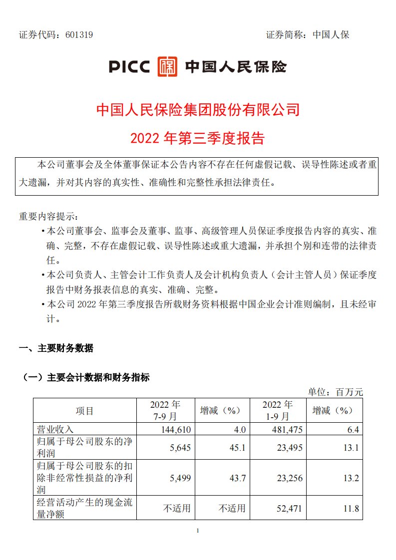 上交所-中国人保2022年第三季度报告-20221027