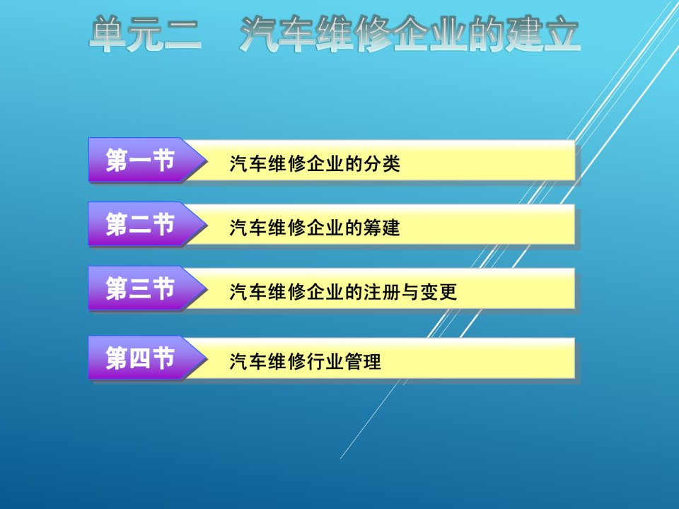 汽车维修企业管理单元二课件