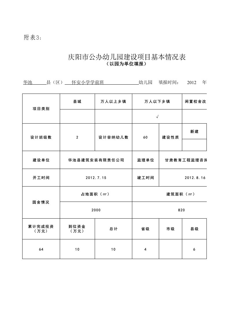 怀安乡公办幼儿园建设项目基本情况表