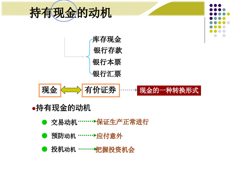 营运资本管理1PPT40页