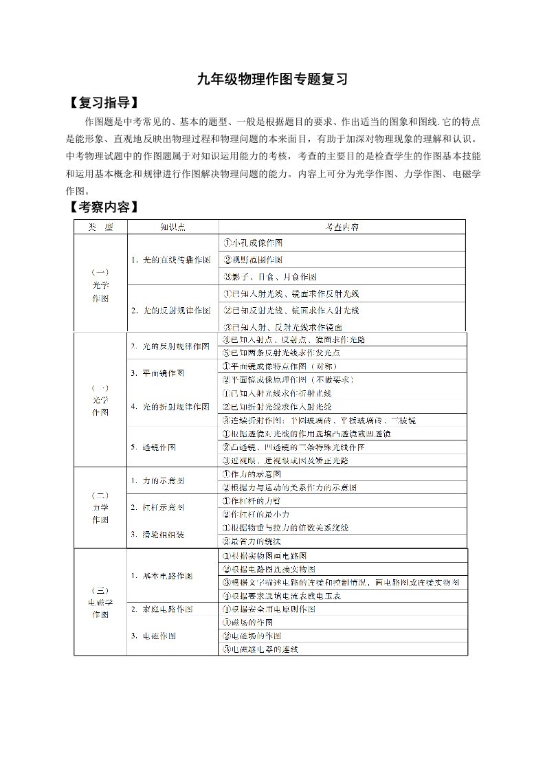 九年级中考物理作图专题训练全册