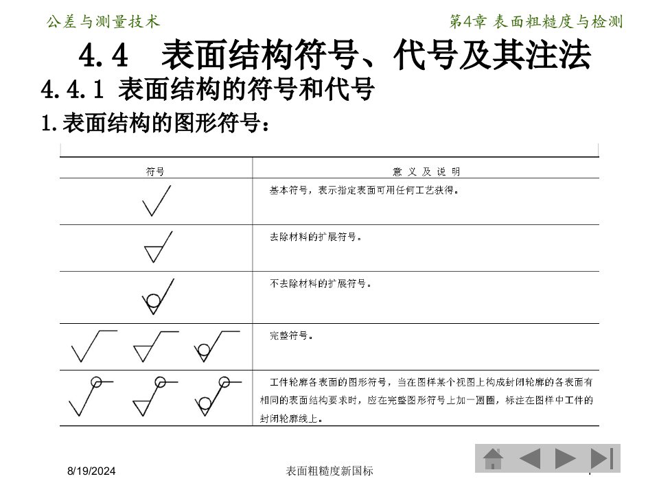 2021年表面粗糙度新国标讲义