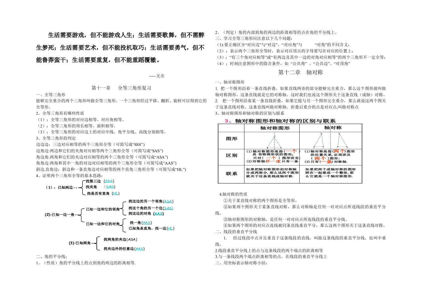 Aibhju八年级上数学复习提纲(全)