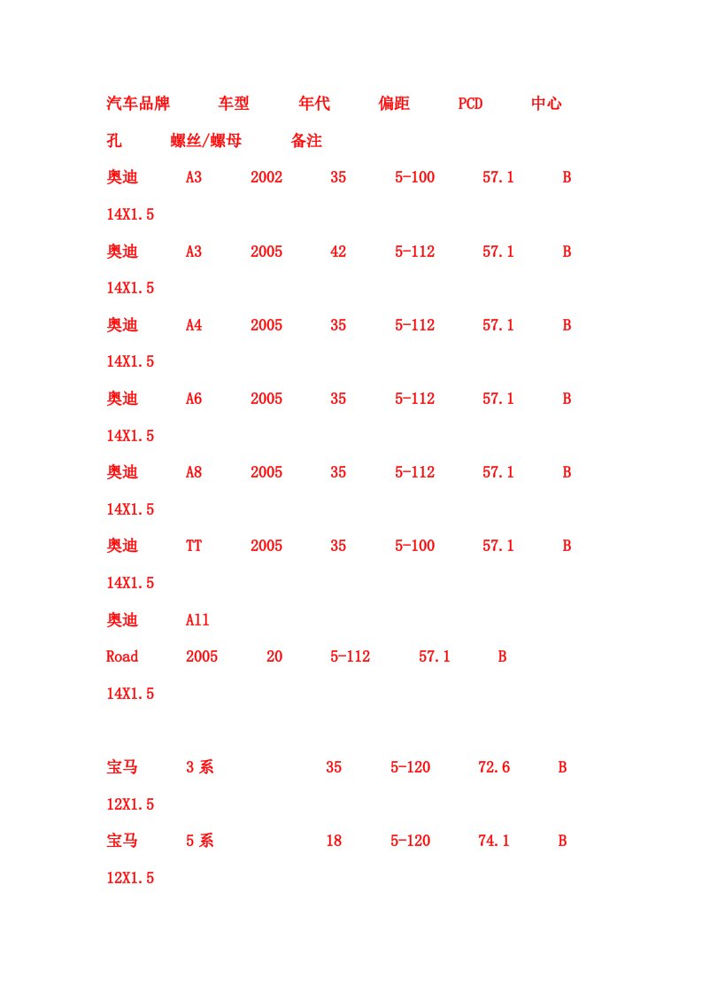 汽车轮毂参数