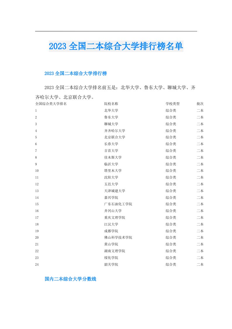 全国二本综合大学排行榜名单