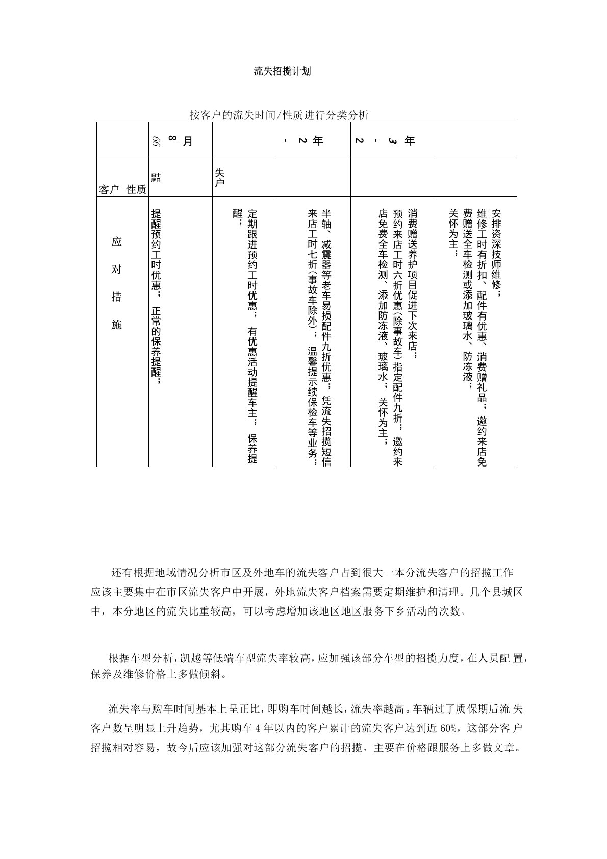 4S店招揽计划及其跟进措施