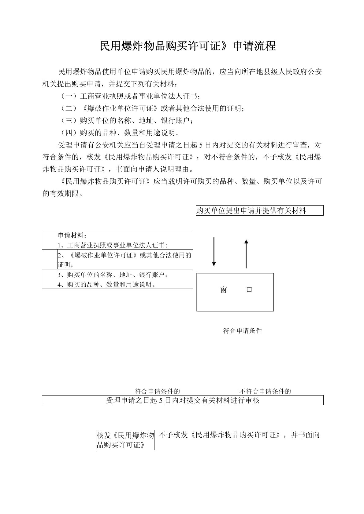 民用爆炸物品购买、运输、使用流程图