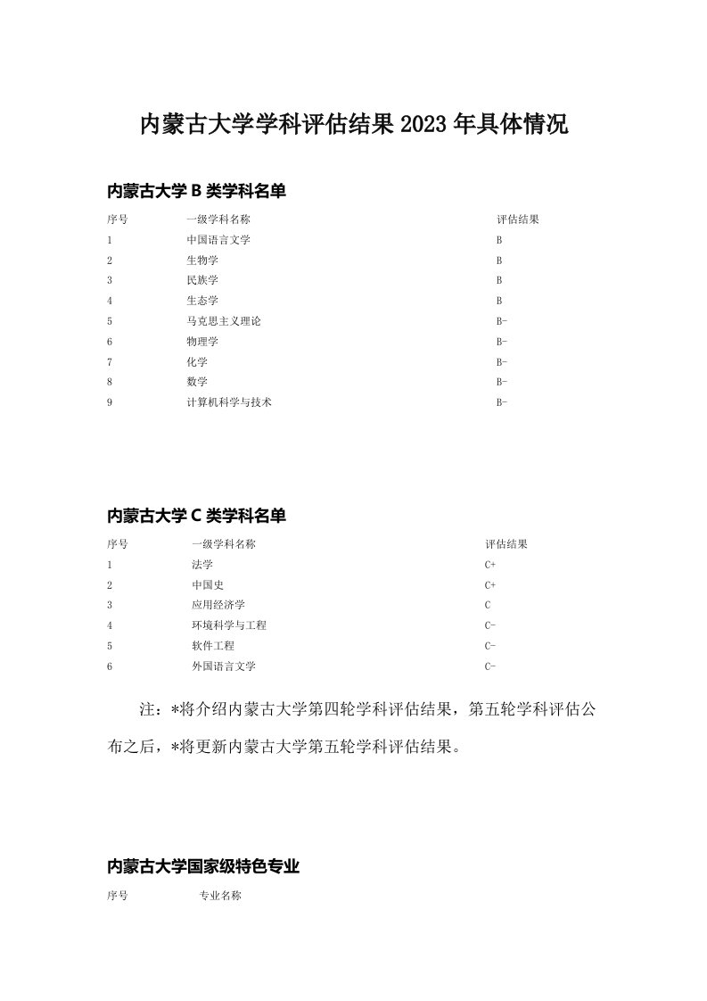 内蒙古大学学科评估结果2023年具体情况