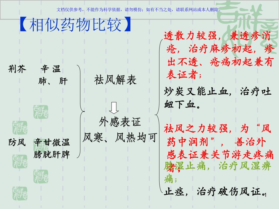 麻黄与桂枝功效应用异同点ppt课件