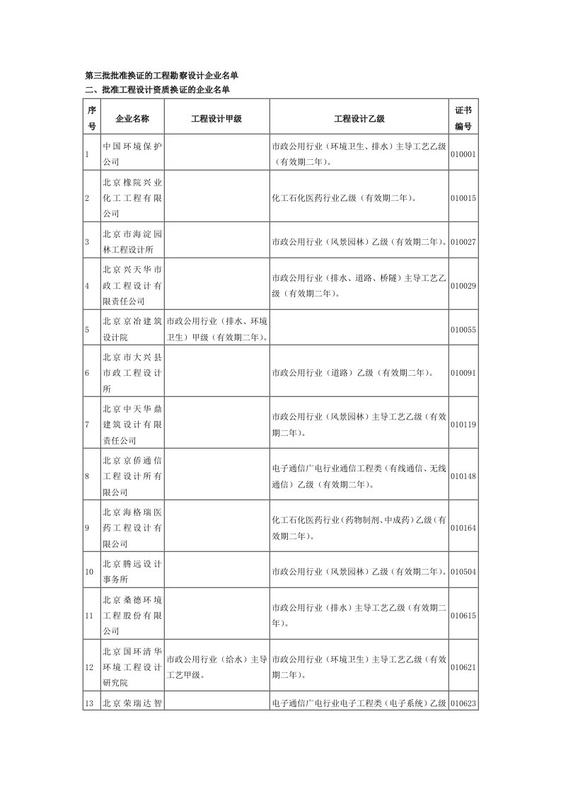 第三批批准换证的工程勘察设计企业名单