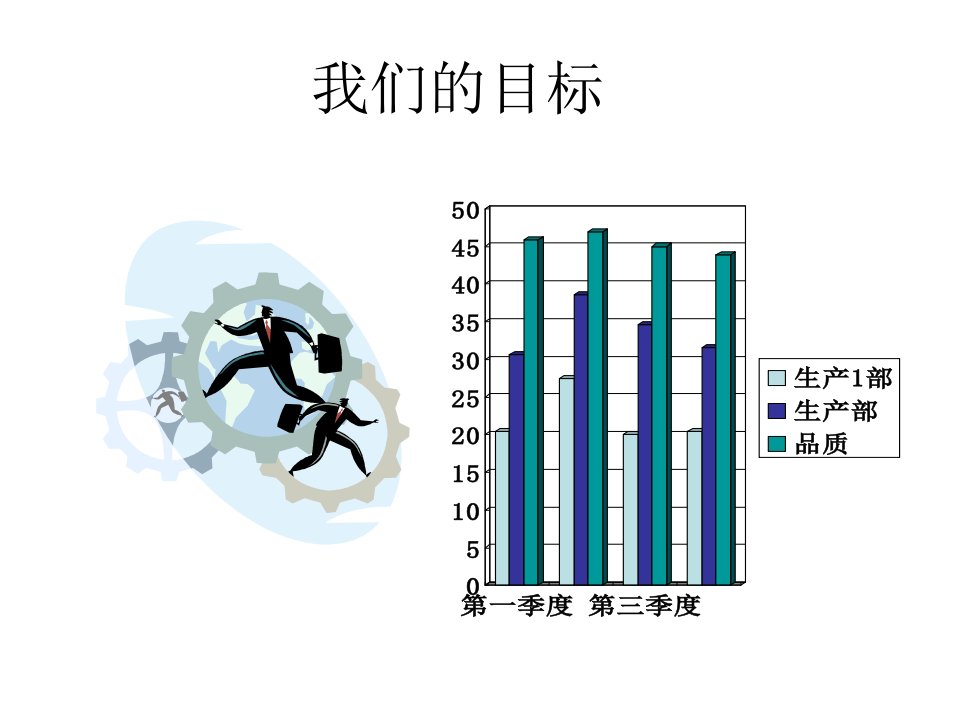 班组长工作目标