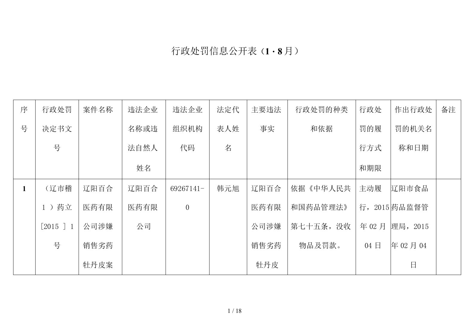 行政处罚信息公开表例表