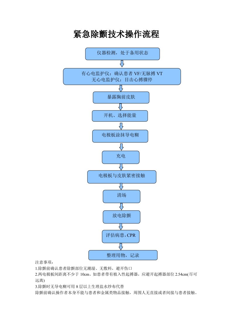 除颤仪操作说明