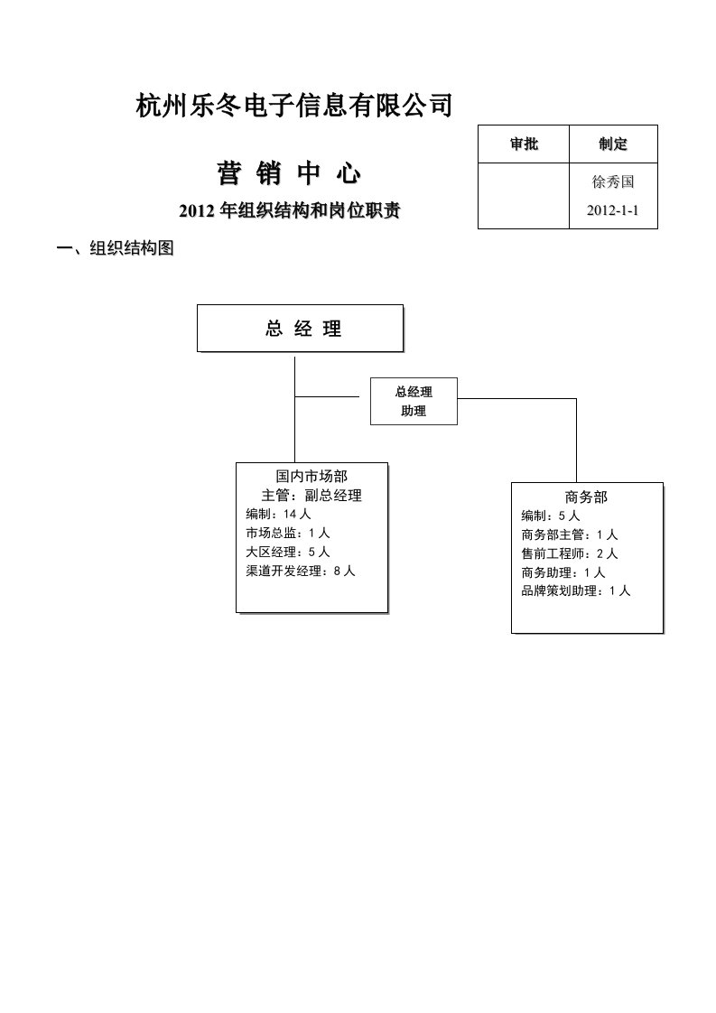 营销中心组织结构和岗位职责