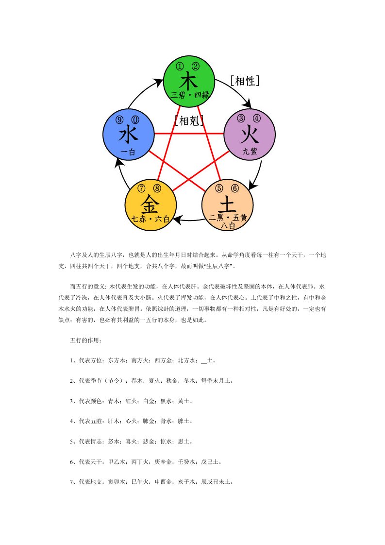 图解生辰八字从手相看财运情感归宿