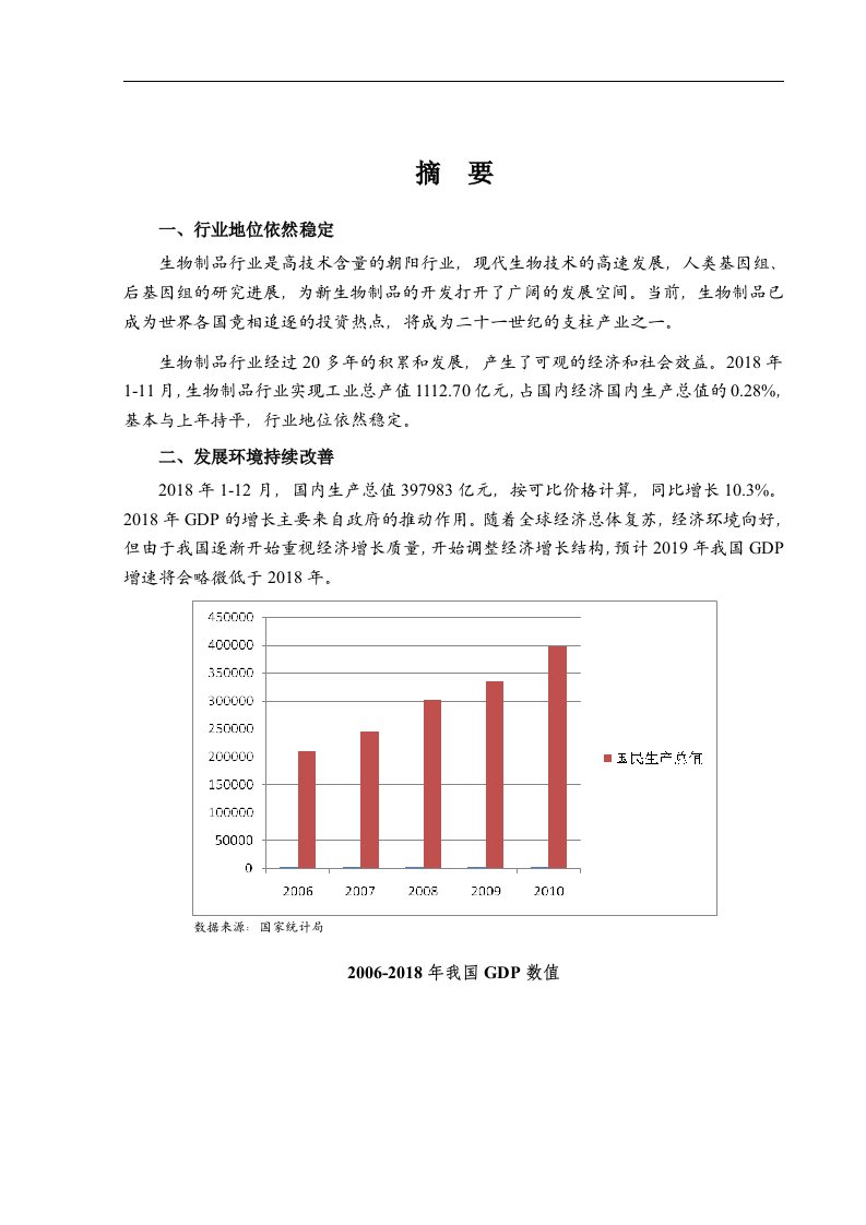 2019年生物制品行业分析报告