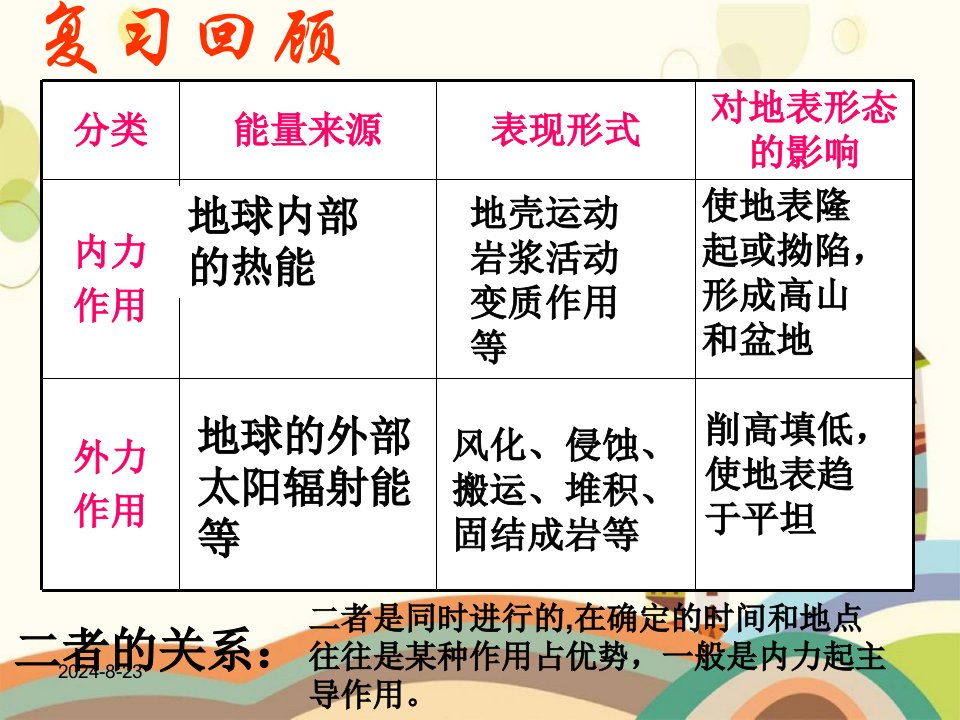 地理必修一外力作用与地表形态变化报告