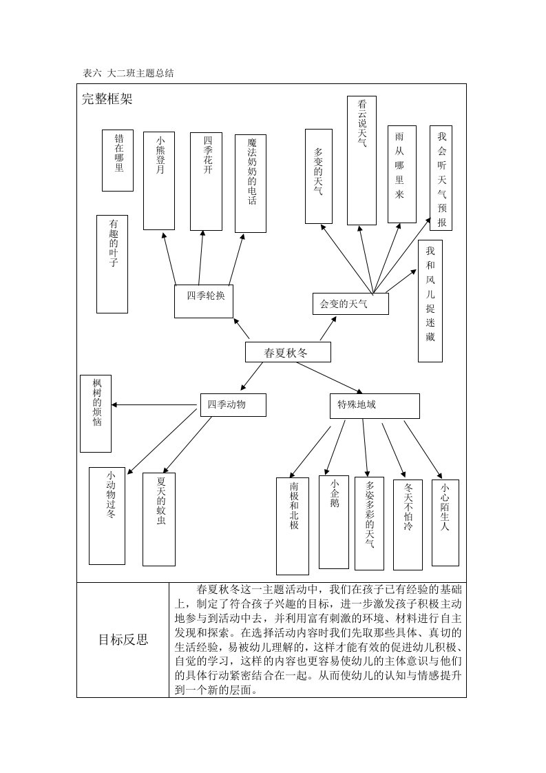 春夏秋冬主题小结