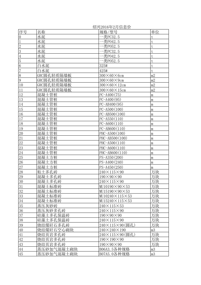 绍兴2024年2月建设工程材料信息价