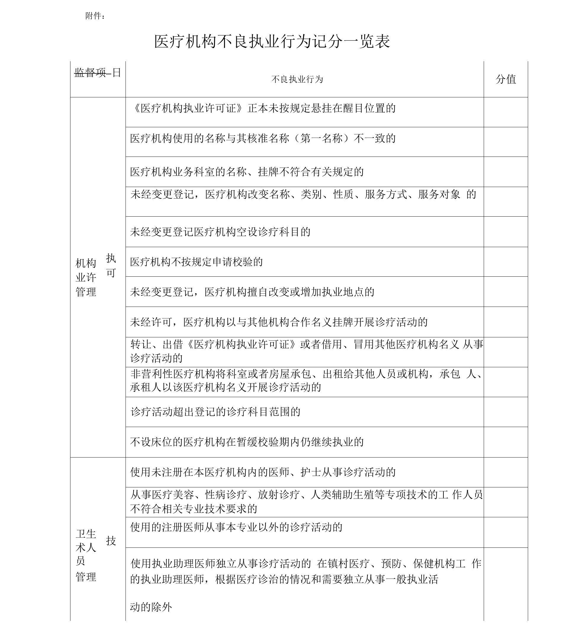 (完整版)医疗机构不良执业行为记分一览表