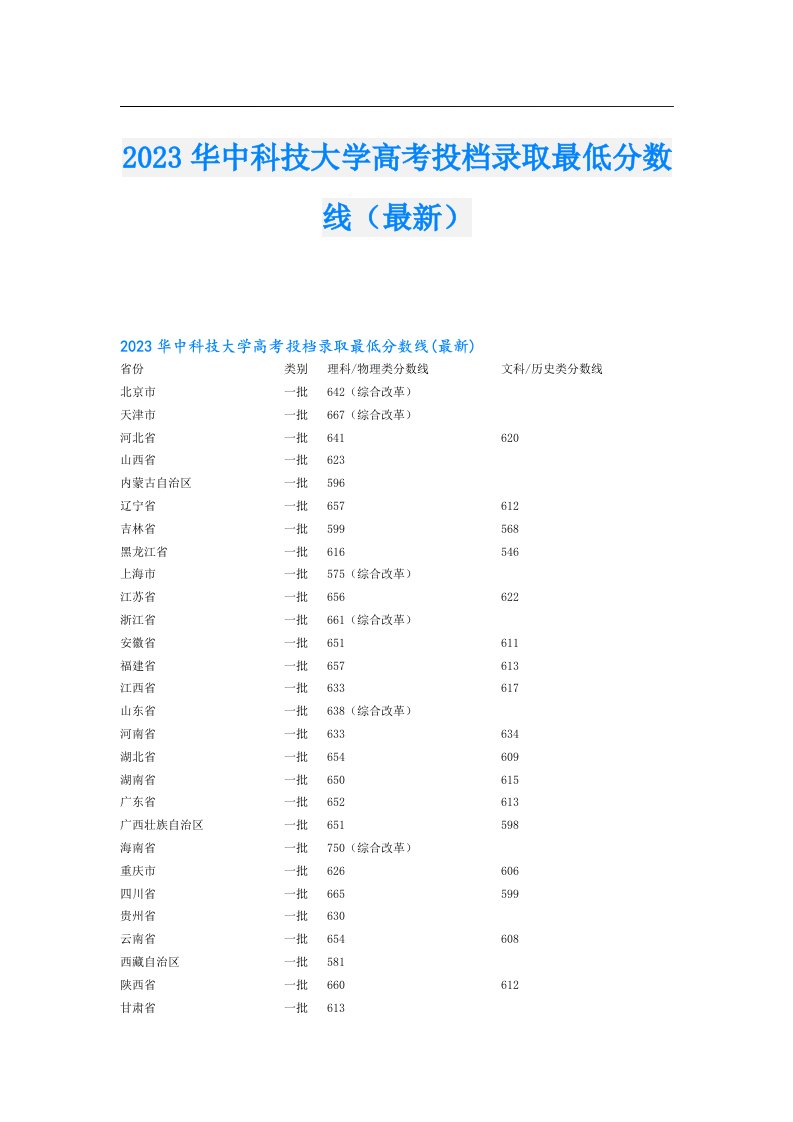 华中科技大学高考投档录取最低分数线（最新）