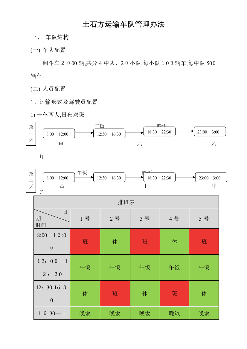 土石方运输车队管理办法