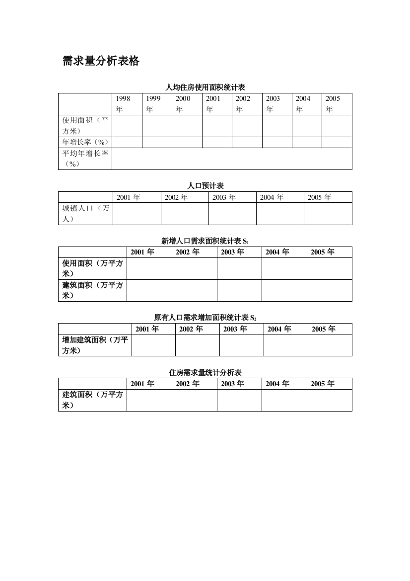 需求量分析表格