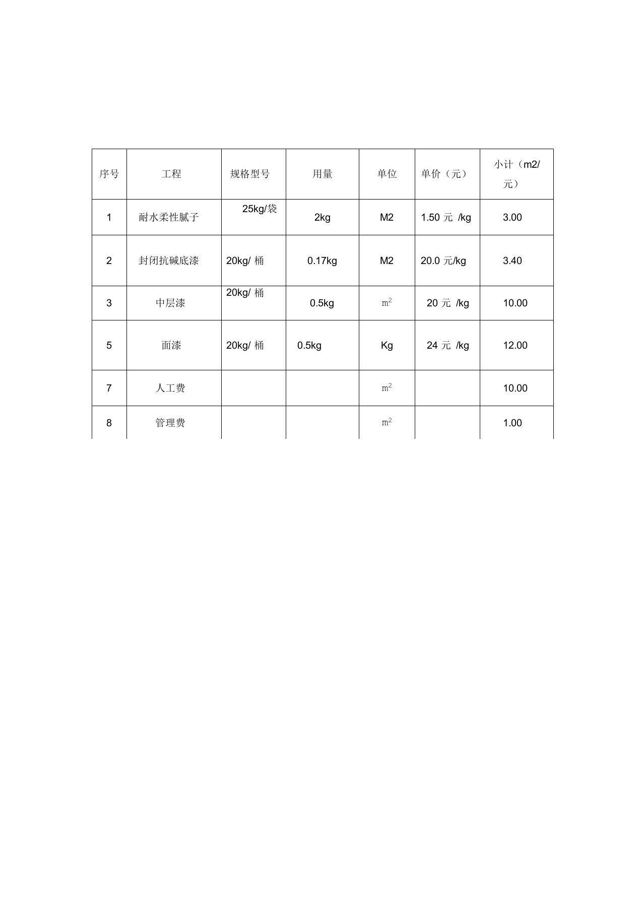 外墙拉毛涂料综合单价成本分析表