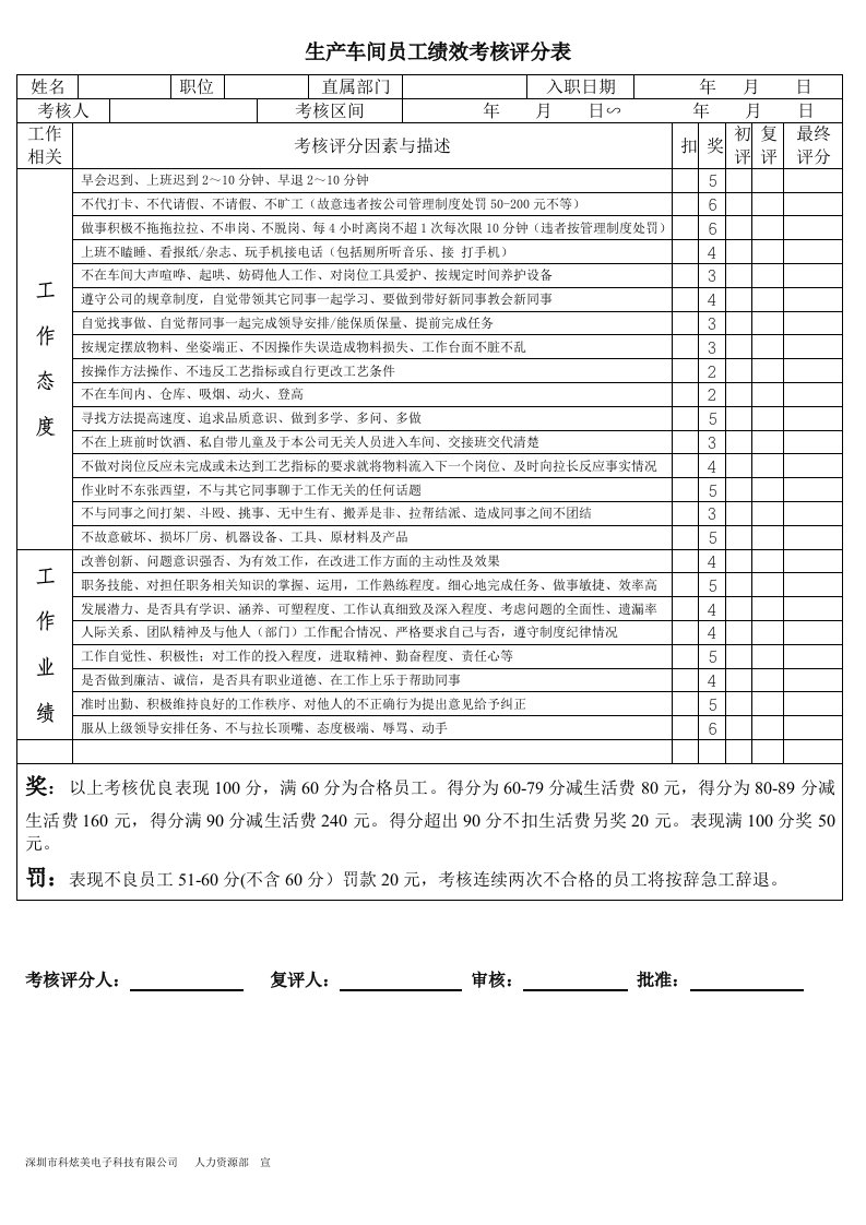 生产车间员工绩效考核评分表