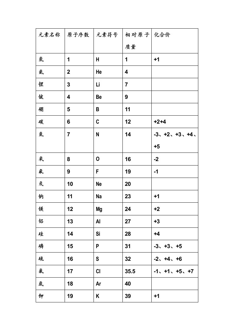 初中常见元素原子团名称化学式化合价相对原子质量一览表