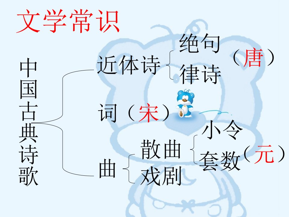 次北固山下详解ppt课件