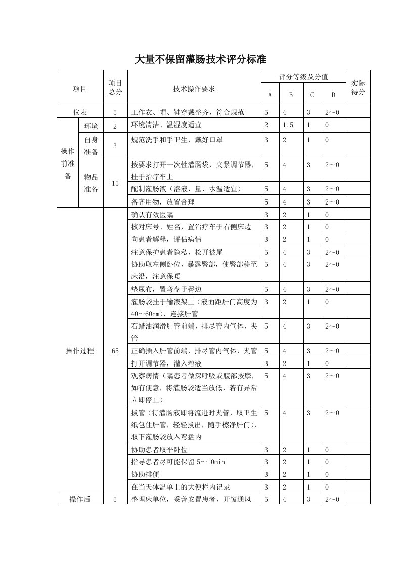 大量不保留灌肠技术评分标准