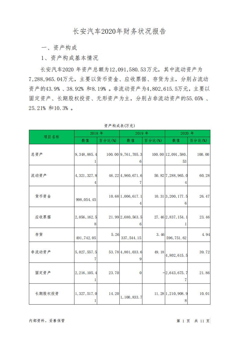 长安汽车2020年财务状况报告