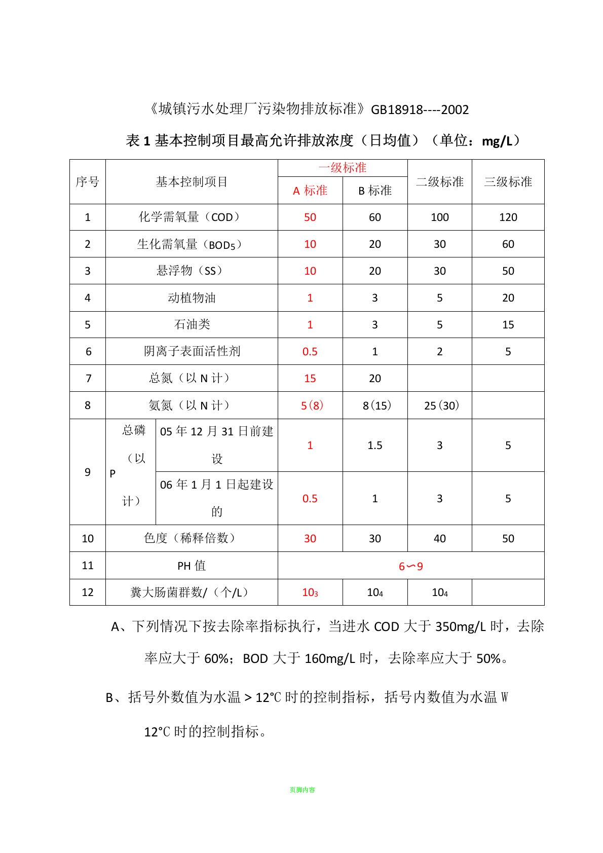 水质标准一级A与地表四类