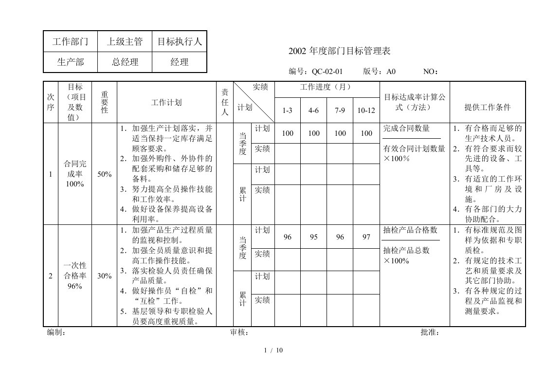 生产部年度部门目标管理表