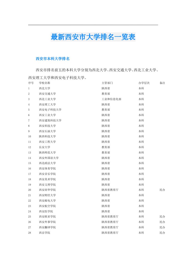 最新西安市大学排名一览表