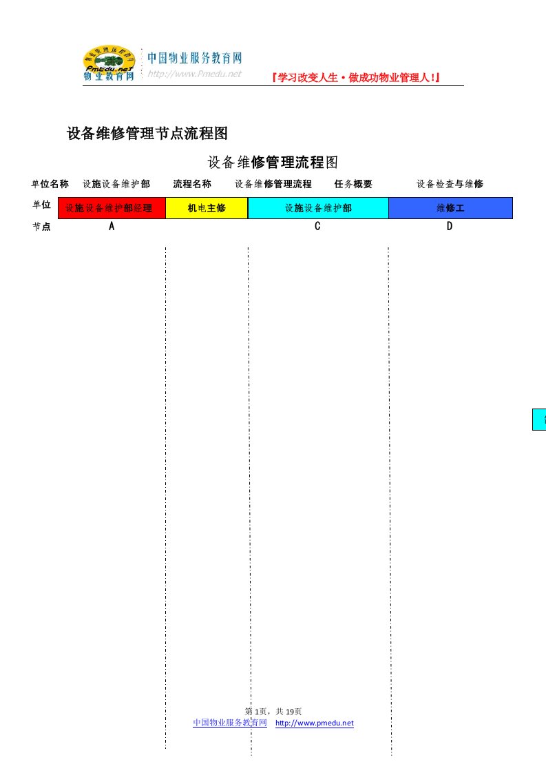 设备维修管理节点流程图